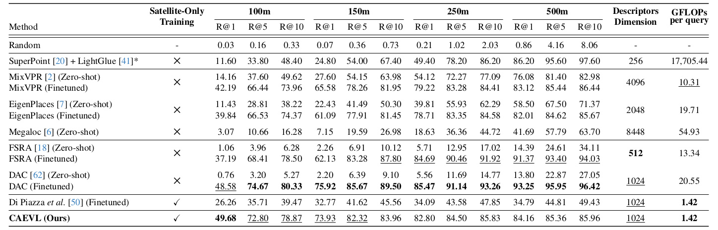 Overview of the model